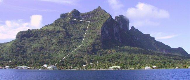 {short description of image}